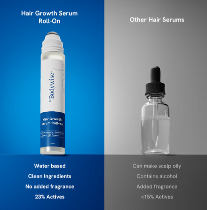 Be Bodywise Hair Growth Roll-On Serum for Men & Women